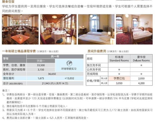 餐飲管理新視野 探索2018年瑞士SHMS國際商務與酒店管理碩士一年制精品課程