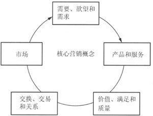 產學研融合視角下的《酒店市場營銷》教材解析 劉天飛與趙偉麗的現代學徒制探索
