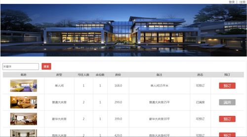基于SSM框架的酒店管理系統設計與實現