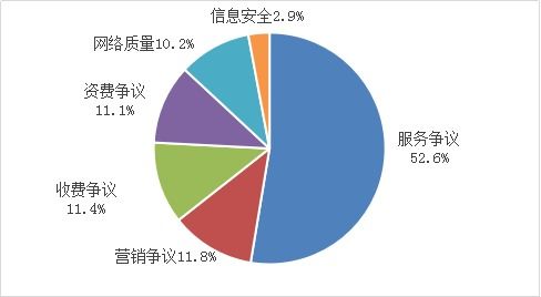 2022一季度回頭看 五項電信服務重點工作顯成效，互聯網信息服務持續優化