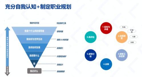 第二類增值電信業務 通信業、物業服務業與互聯網電商業的機遇與要點